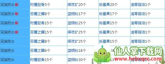 �̿�(����ð����Ϸ)