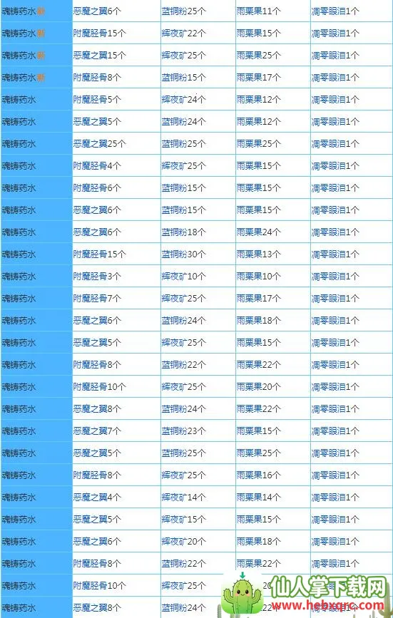 �̿�(����ð����Ϸ)