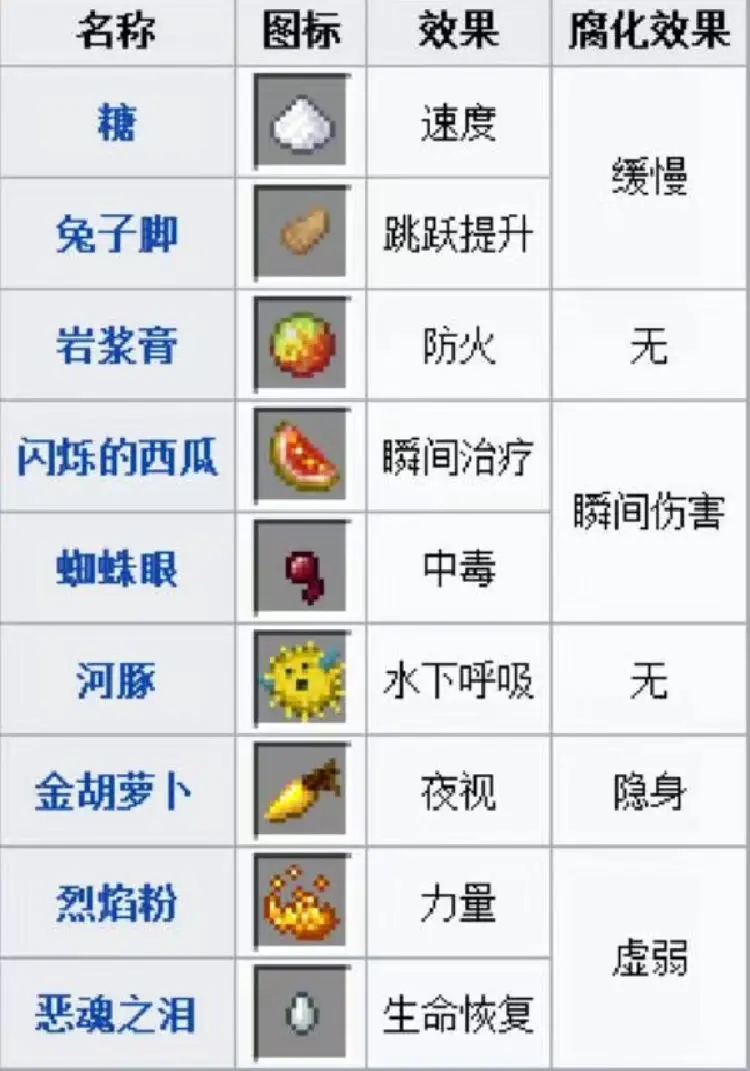 我的世界网易最新手机版 我的世界网易最新手机版