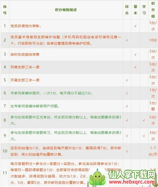 �����ȷ�