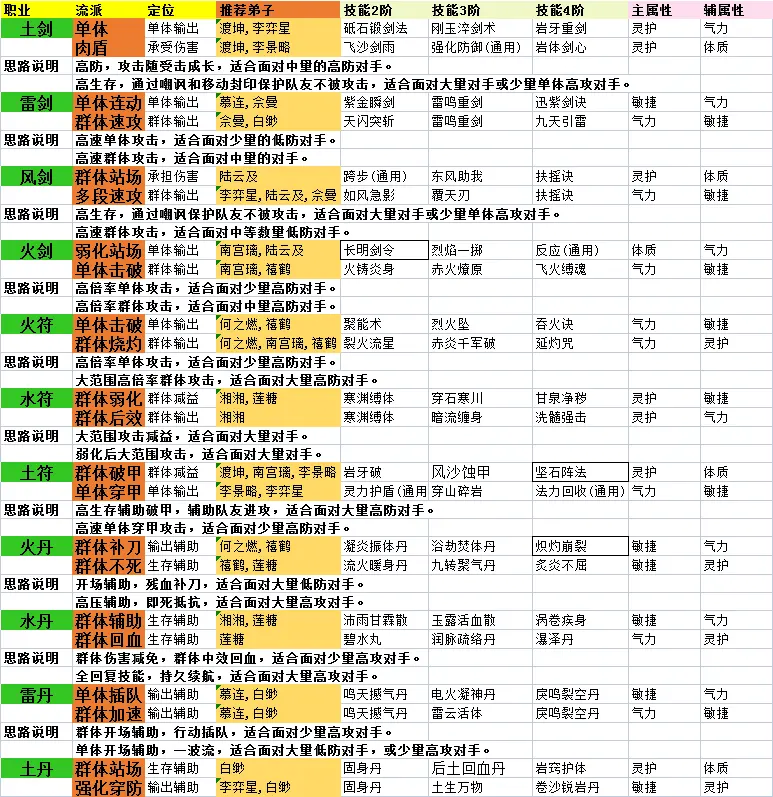 铸仙之境2026下载安装 铸仙之境2026下载安装