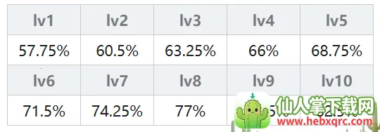 ��ʿ��Ť���ɾ�