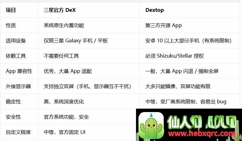 Dextop�����ֻ���