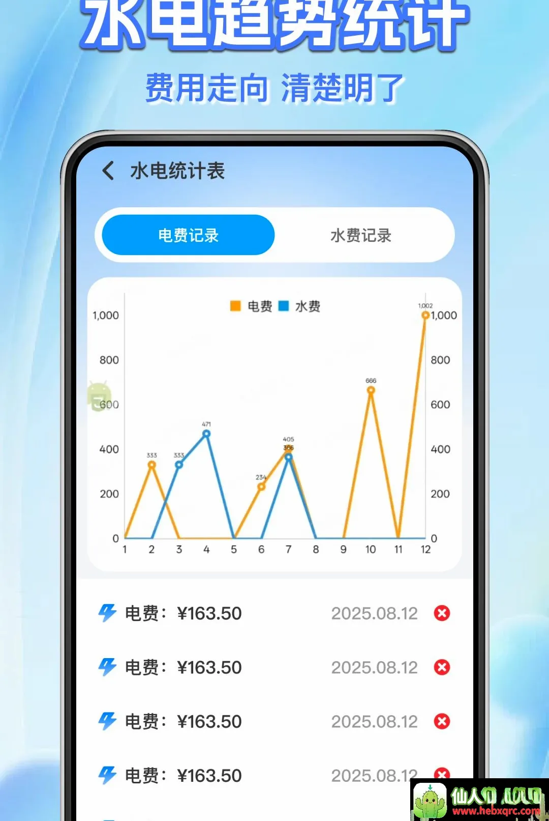 ˮ����ü���ܼ�(����ʵ�ù���APP)