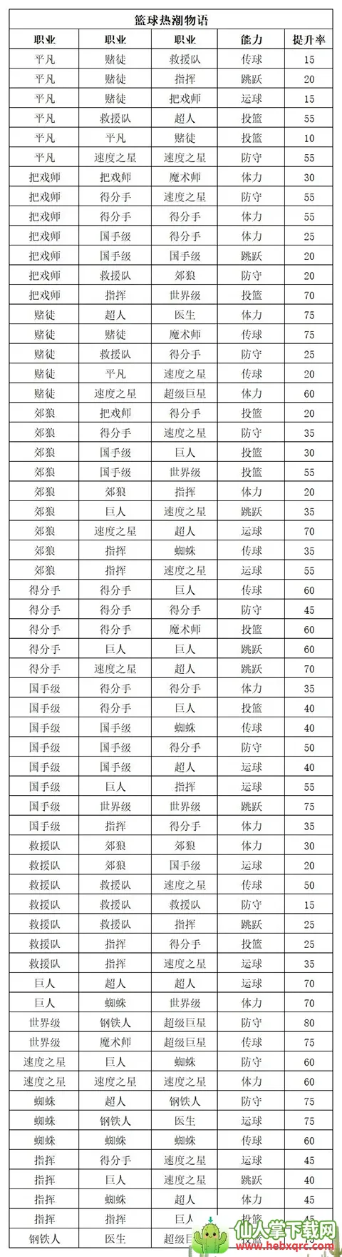 篮球热潮物语内置作弊菜单 篮球热潮物语内置作弊菜单