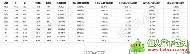GLTools��׿���ֻ���