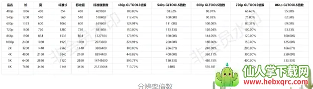 GLTools��׿���ֻ���